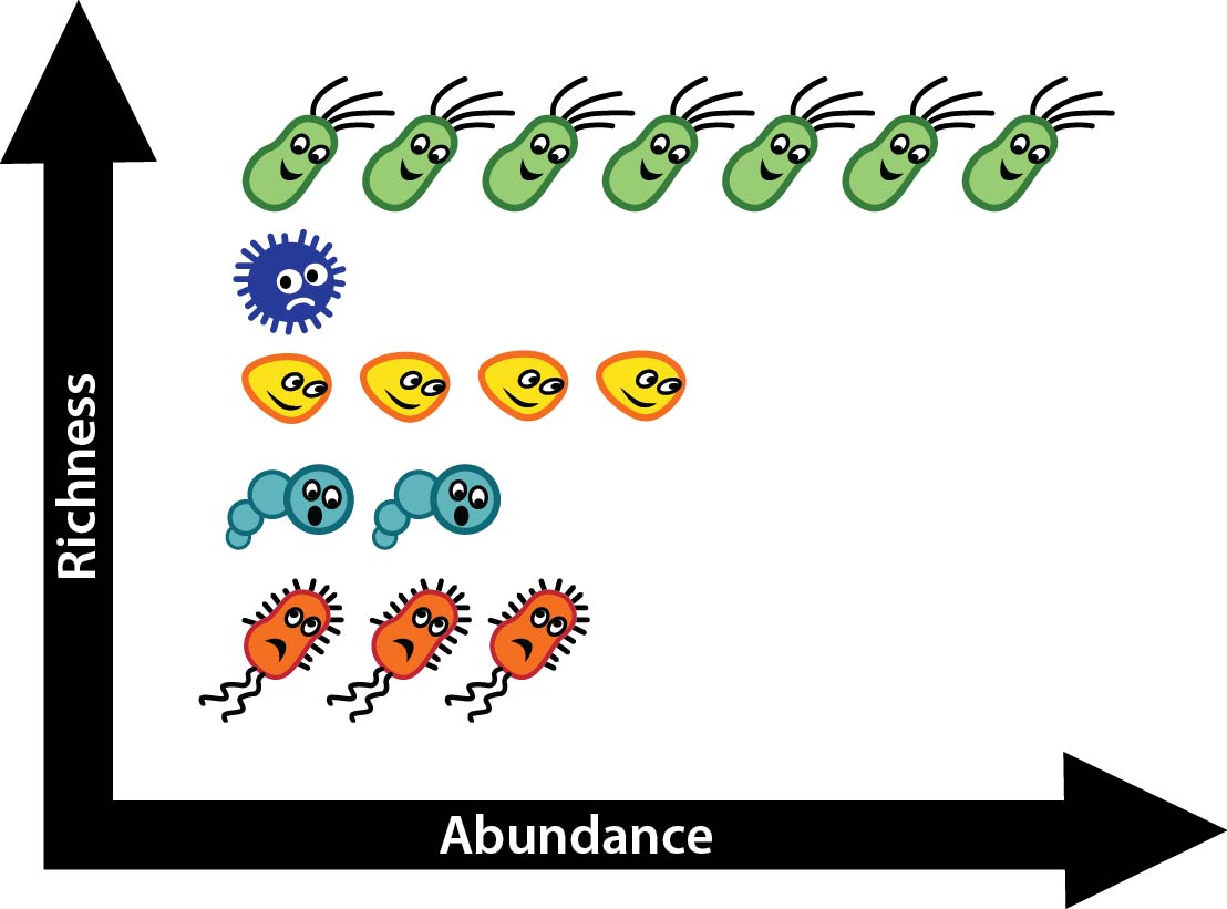 bugs_for_microbiome_blog