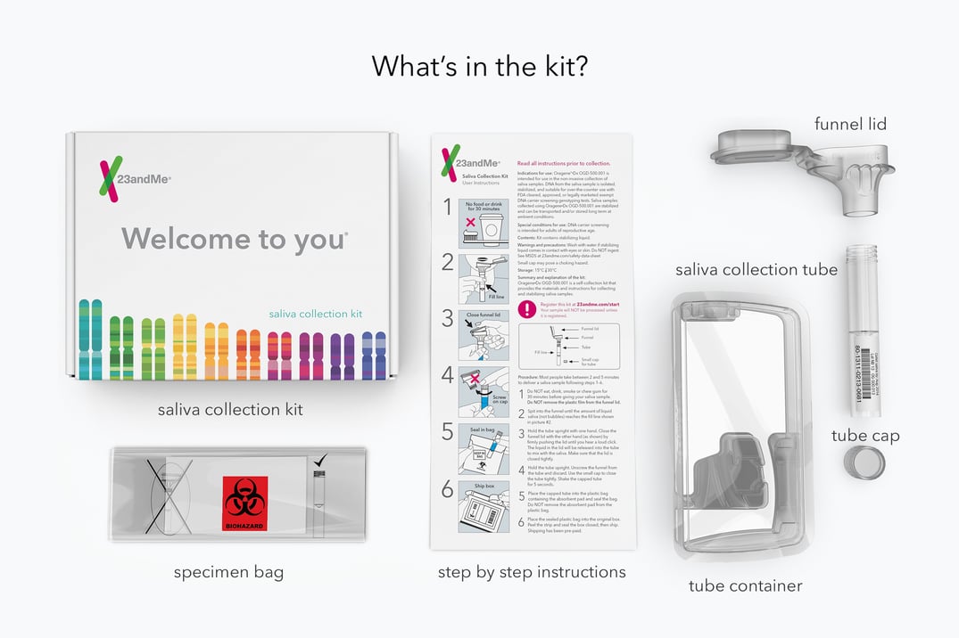 23andMe 10 years and over 2 million DNA saliva samples collected with