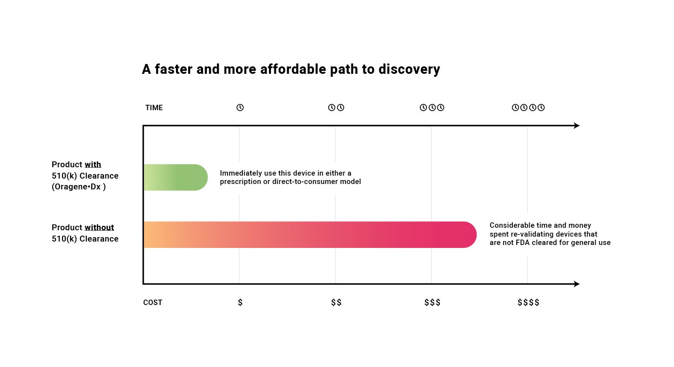 FDA blog graph-1