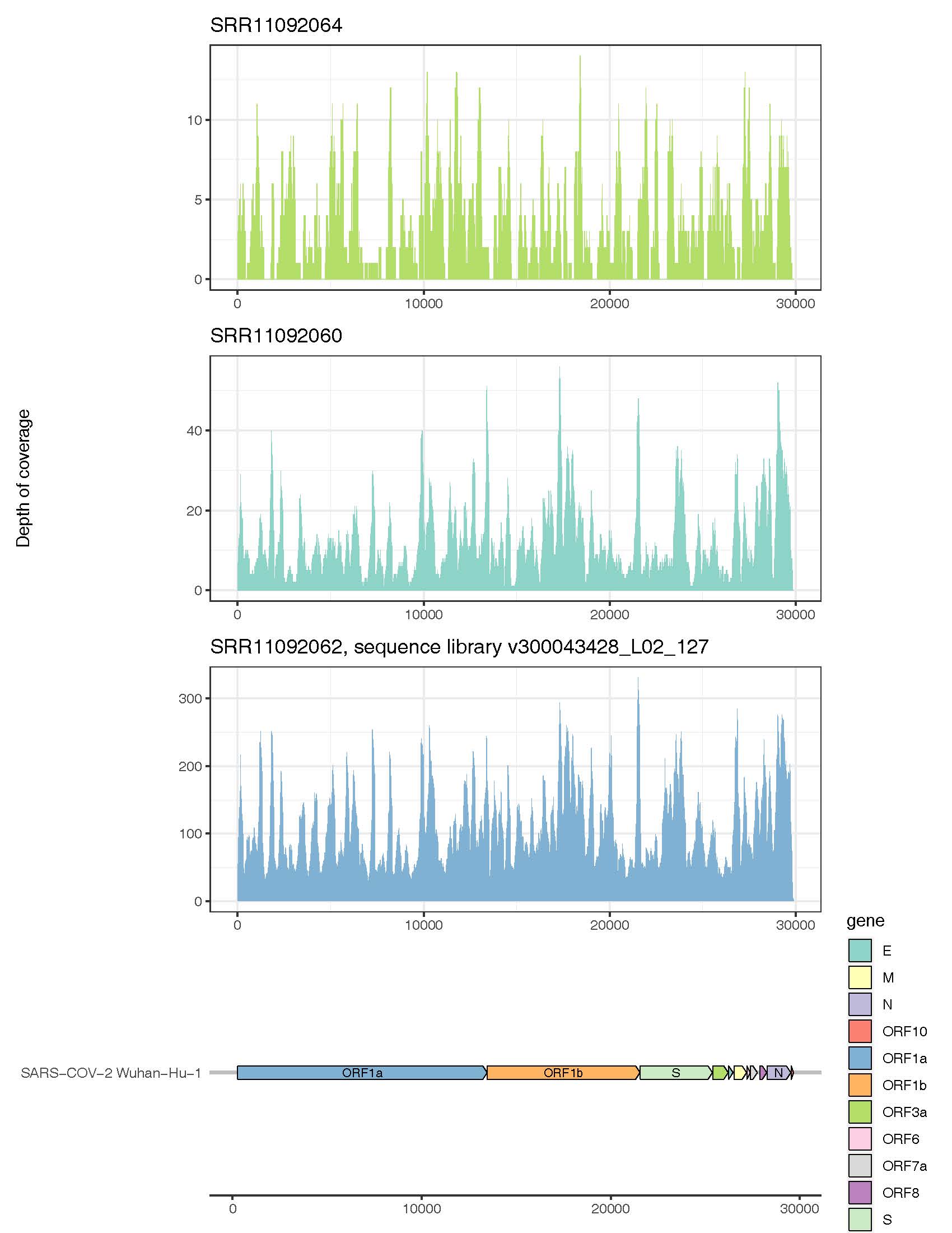 SARS-BAL_profile_plot