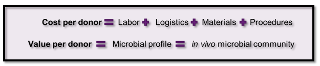 cold chain cost