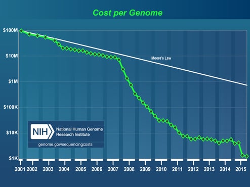 costpergenome2015_4.jpg