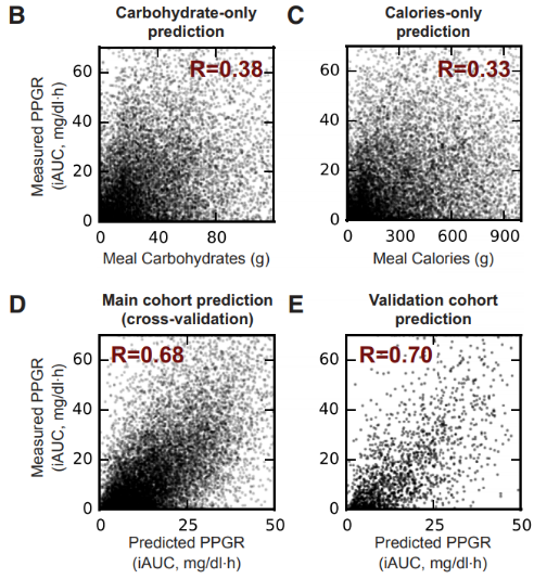 nutrition fig 2