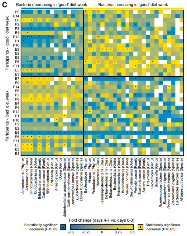 nutrition fig 3