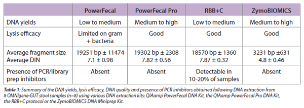 table extraction blog